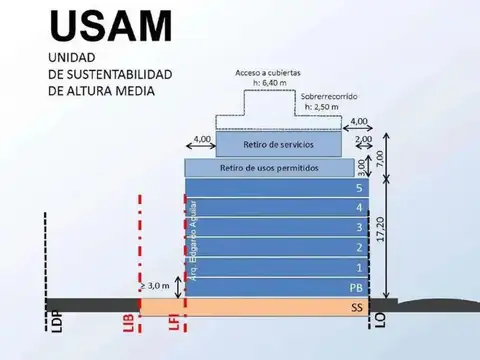 Humboldt 1200 - Lote Usam