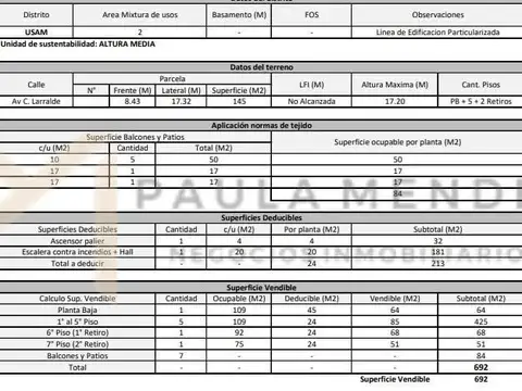 Terreno en Venta en Nuñez, USD 340.000