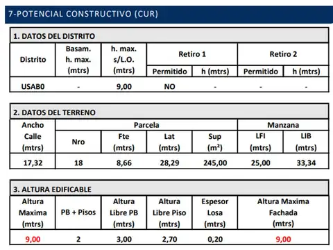 LOTE EN VENTA EN VILLA DEVOTO EXCELENTE UBICACIÓN