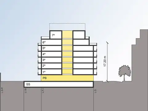 Terreno en Venta 17,32  mts Frente