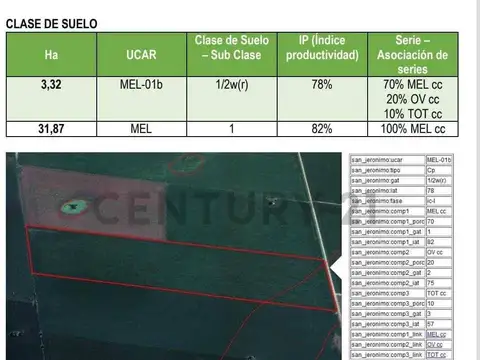 Oficina en Venta 2025 años