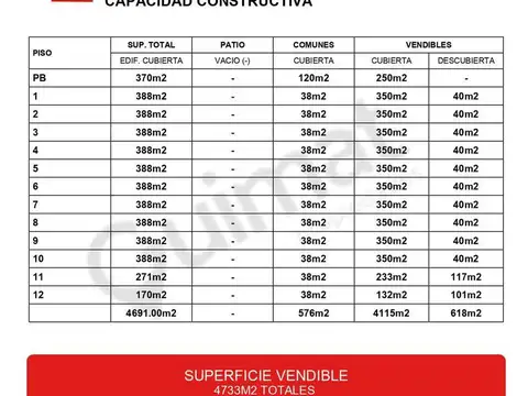 Terreno en Venta en Pompeya, USD 470.000