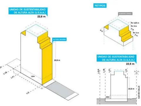 Galpon en Venta en Balvanera, USD 495.000