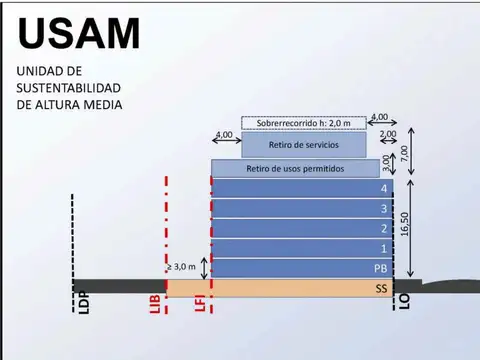 Galpon en Venta en Balvanera, USD 495.000