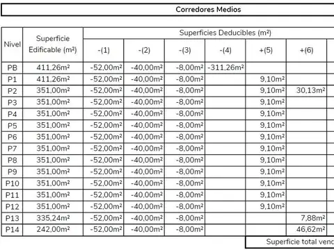 Terreno 3600M2 vendibles a metros de Av. Entre Rios