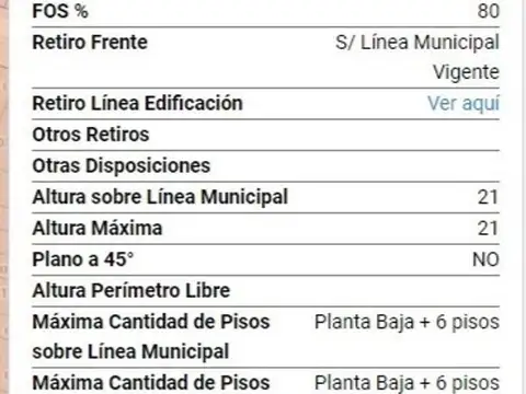 VENTA PROPIEDAD APTA EDIFICIO EN EXCELENTE ZONA DE ALTA CBA