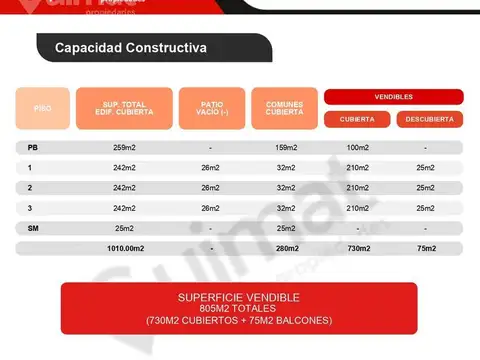 Excelente Terreno en Coghlan- Lideres en Terrenos