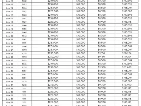 Casa en Venta A Estrenar