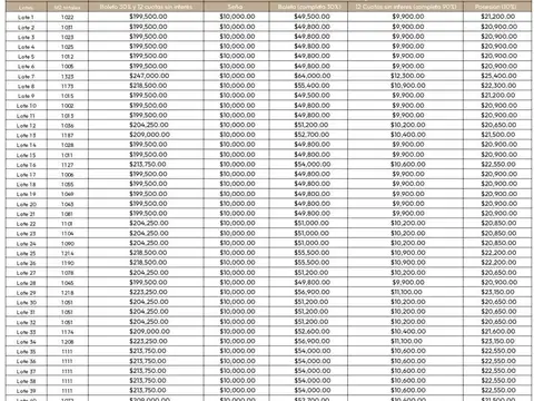 Excelentes lotes en barrio cerrado en Jose Ignacio-Maldonado, cerca de todo, con financiacion de 12