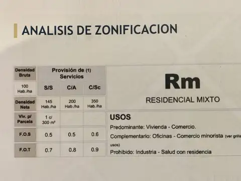 Terreno en Venta de 430,0 m2