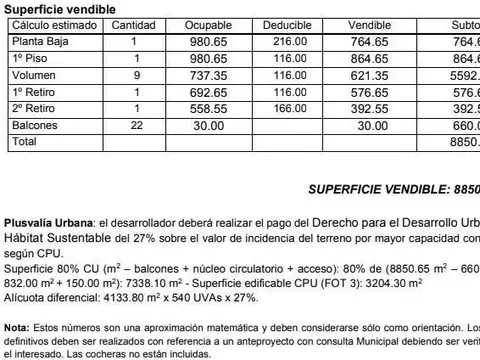 Terreno en Alquiler en Monserrat, USD 5.000