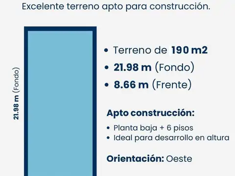 Terreno en Venta de 190,0 m2