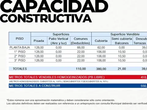 VENTA DE LOTE EN SAAVEDRA CALLE MACHAIN 4886