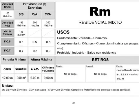 Terreno en Venta de 375,0 m2