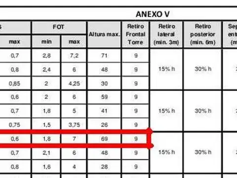 Terreno en Venta en Mendoza, USD 185.000