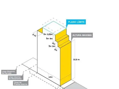Terreno - Venta - Argentina, Capital Federal - Pola 107