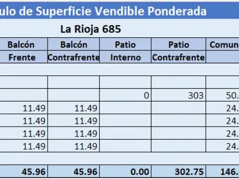 Terreno en Venta en Balvanera