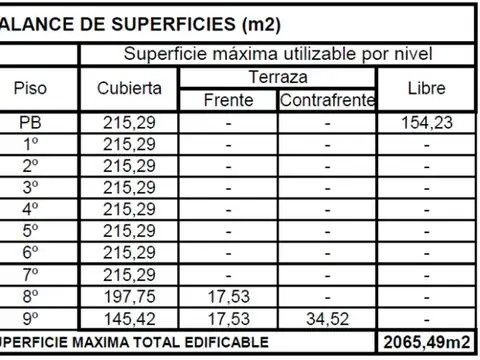 Terreno en Venta de 370,0 m2