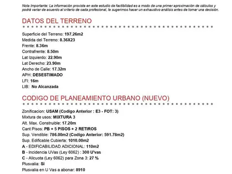 Excelente Terreno en Parque Chas- Lideres en Terrenos