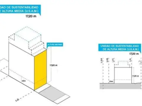 Terreno en Venta de 436,0 m2