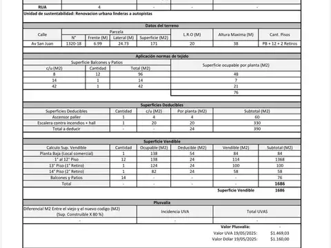 VENTA LOTE 1.600m2 VENDIBLES - AV SAN JUAN 1300