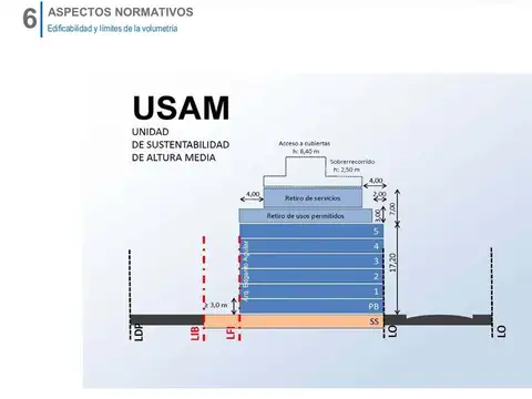 Terreno en Venta de 490,0 m2