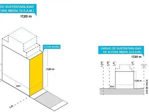 VENTA LOTE 170 M2 SOBRE AV BALBIN, BELGRANO