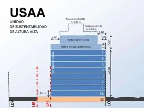 VENTA LOTE CANJE O CON 3 PH PARQUE PATRICIOS