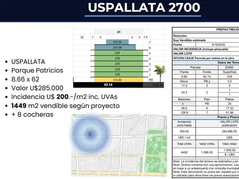 VENTA Terreno 1550 m2  vendibles Parque Patricios OPORTUNIDAD INVERSION SEGURA