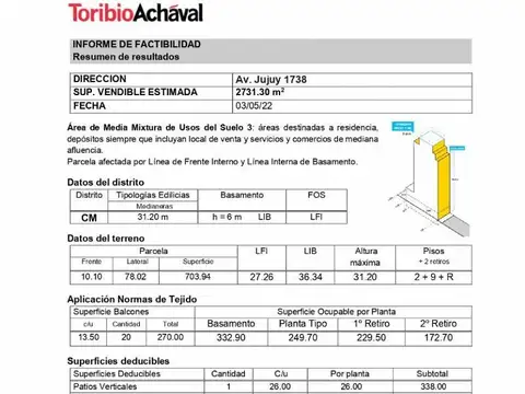 Terreno en Venta en Parque Patricios, USD 800.000