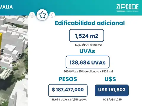 Terreno en Venta 8  mts Fondo