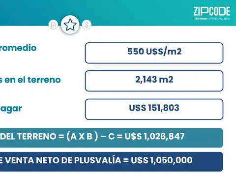 Terreno en Venta de 259,0 m2