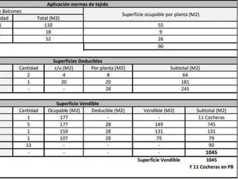 Terreno en Venta de 419,0 m2