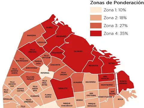 Terreno en Venta 8  mts Frente