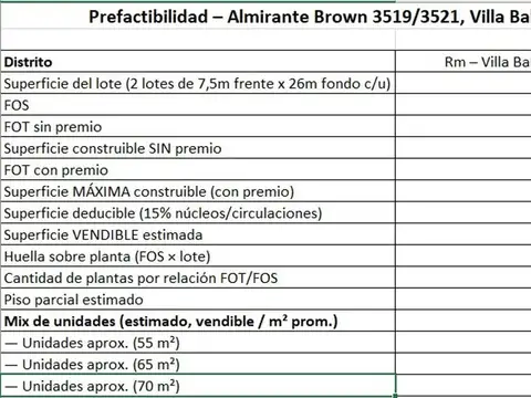 Terreno en Venta de 390,0 m2