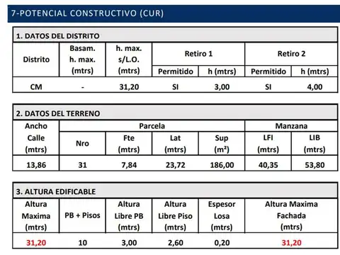 Lote en Venta Recoleta - Oportunidad p/ Desarrollo