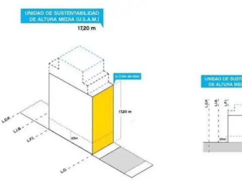VENTA LOTE GRAN OPORTUNIDAD DE INVERSION  MATADEROS CABA