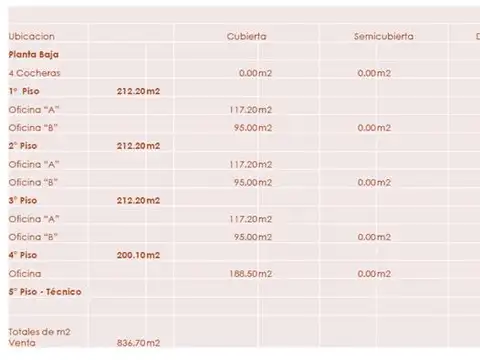 Oficina en Venta al Norte