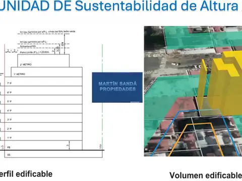 Terreno en Venta 13,43  mts Frente