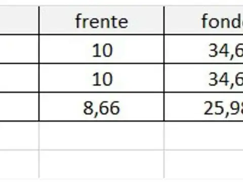 Terreno en Alquiler 32  mts Fondo