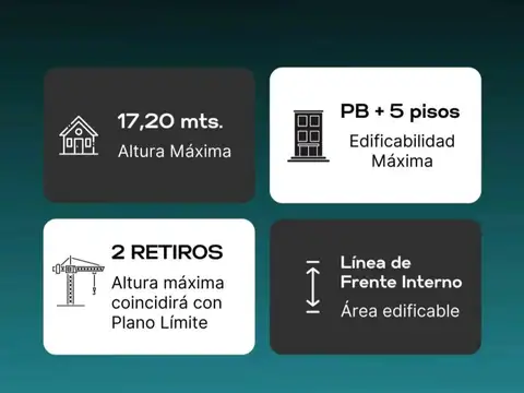 LOTE 8,66 x 23 . U.S.A.M  APTO 5 PISOS + 2 RETIROS. 900 m2