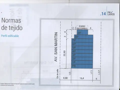 Avenida San Martín 5100