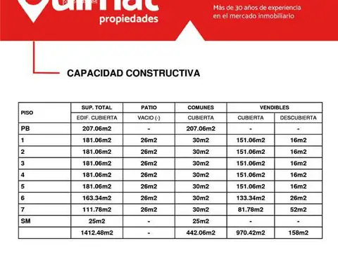 EXCELENTE INCIDENCIA, LOTE EN BOEDO - LIDERES EN TERRENOS - GUIMAT PROPIEDADES