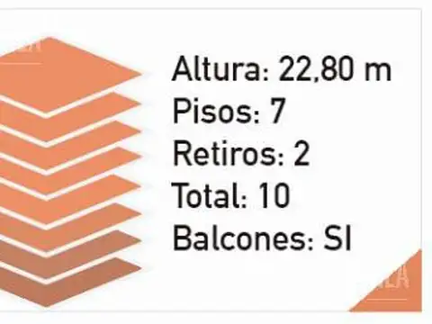 Terreno en Venta en Parque Patricios, USD 1.500.000