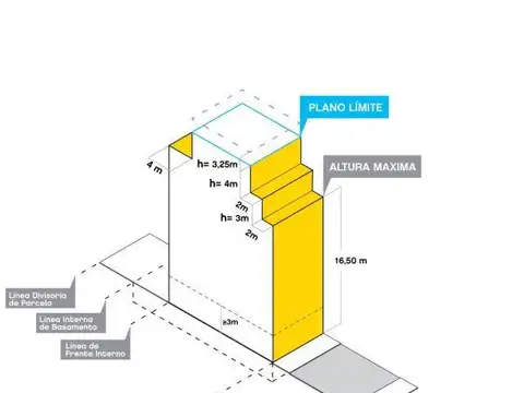 Terreno en Venta de 606,0 m2