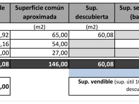 Terreno en Venta de 815,0 m2