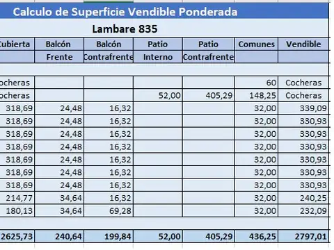 Terreno en Venta en Almagro
