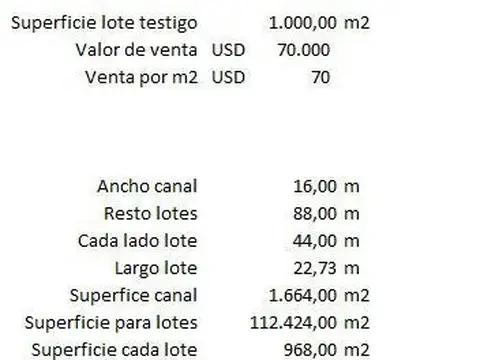 Sección primera del Delta del Paraná