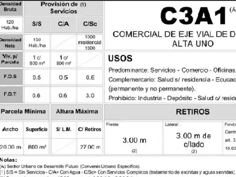 Terreno en Venta en Ituzaingo, USD 450.000