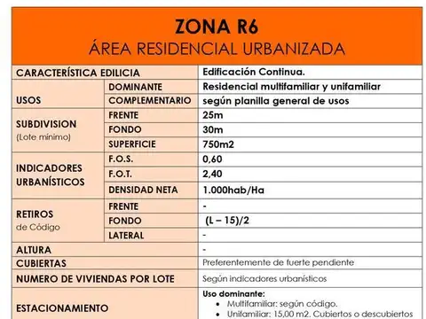 Terreno en Venta en Tigre para Desarrollo Inmobiliario